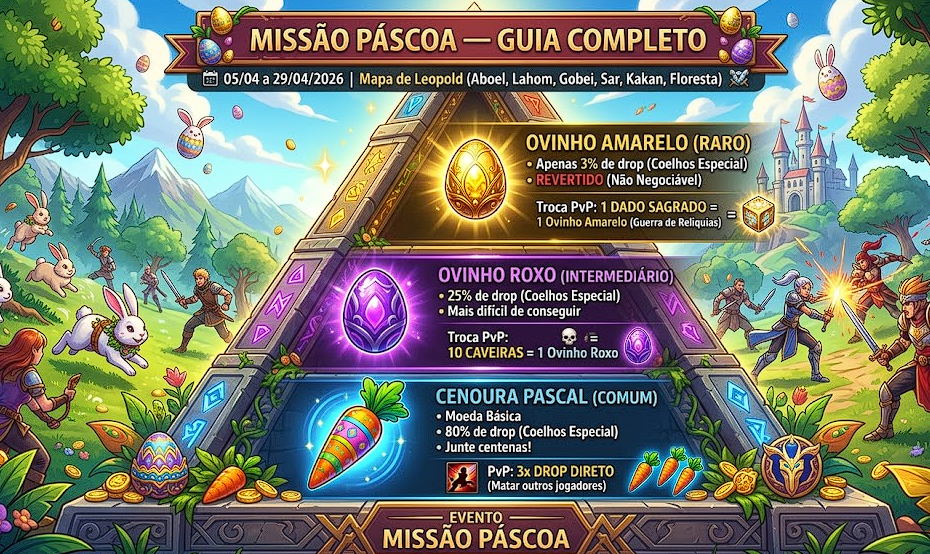 Promoção 1